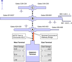 Схема аэропорта Денвера