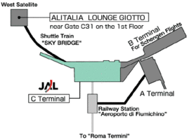 Схема подъезда к аэропорту Рима